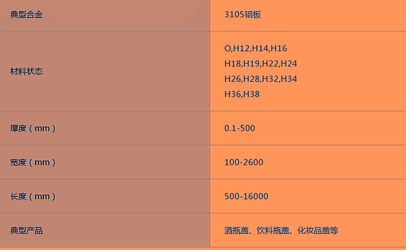 明泰3105鋁板